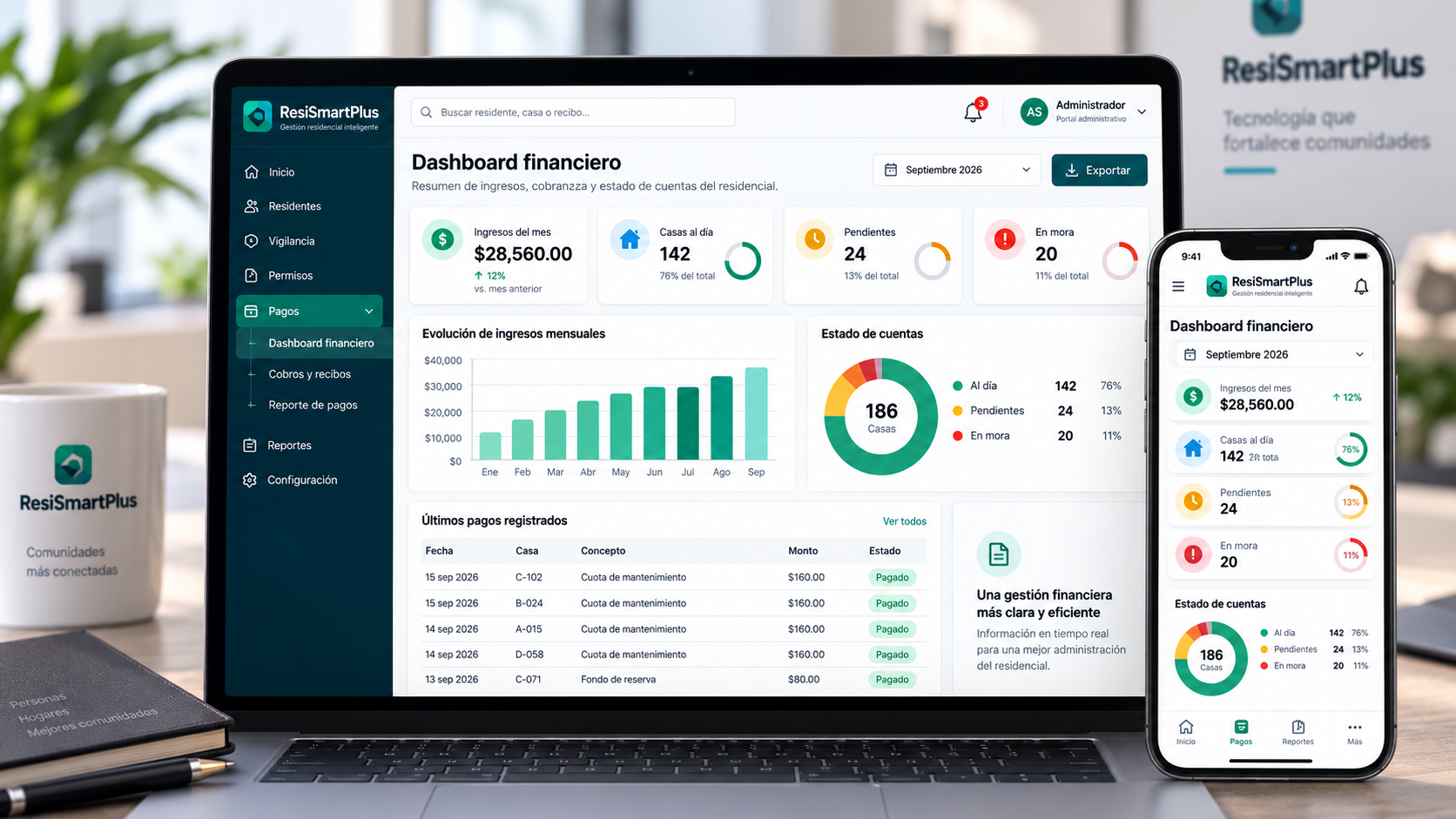 Representación conceptual de un dashboard financiero de ResiSmartPlus